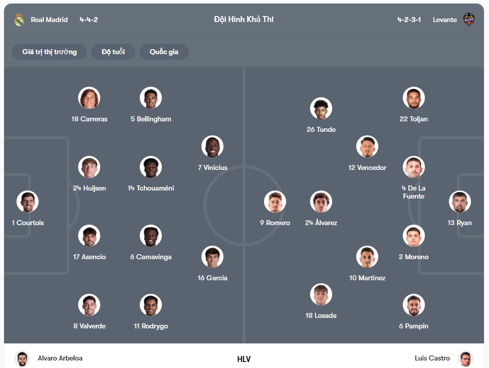 Đội hình dự kiến | Keolive