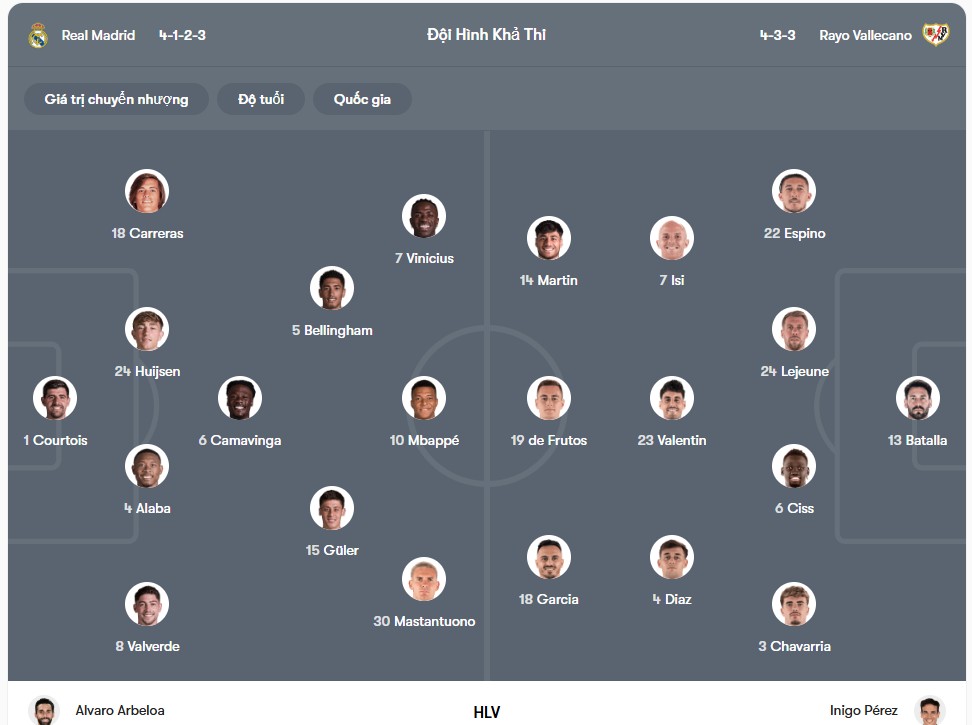 Đội hình dự kiến | Keolive