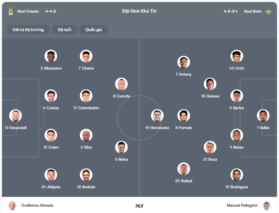 Đội hình dự kiến | Keolive