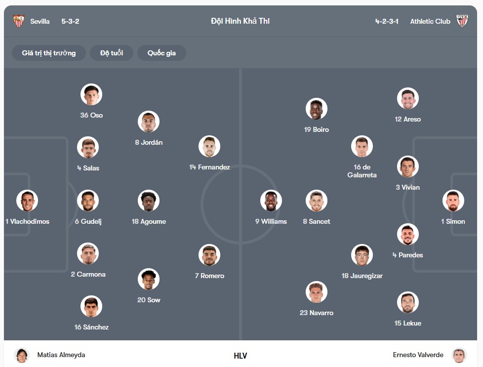 Đội hình dự kiến | Keolive