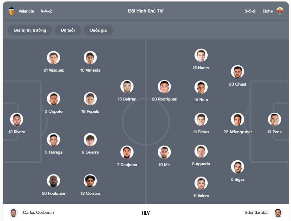 Đội hình dự kiến | Keolive