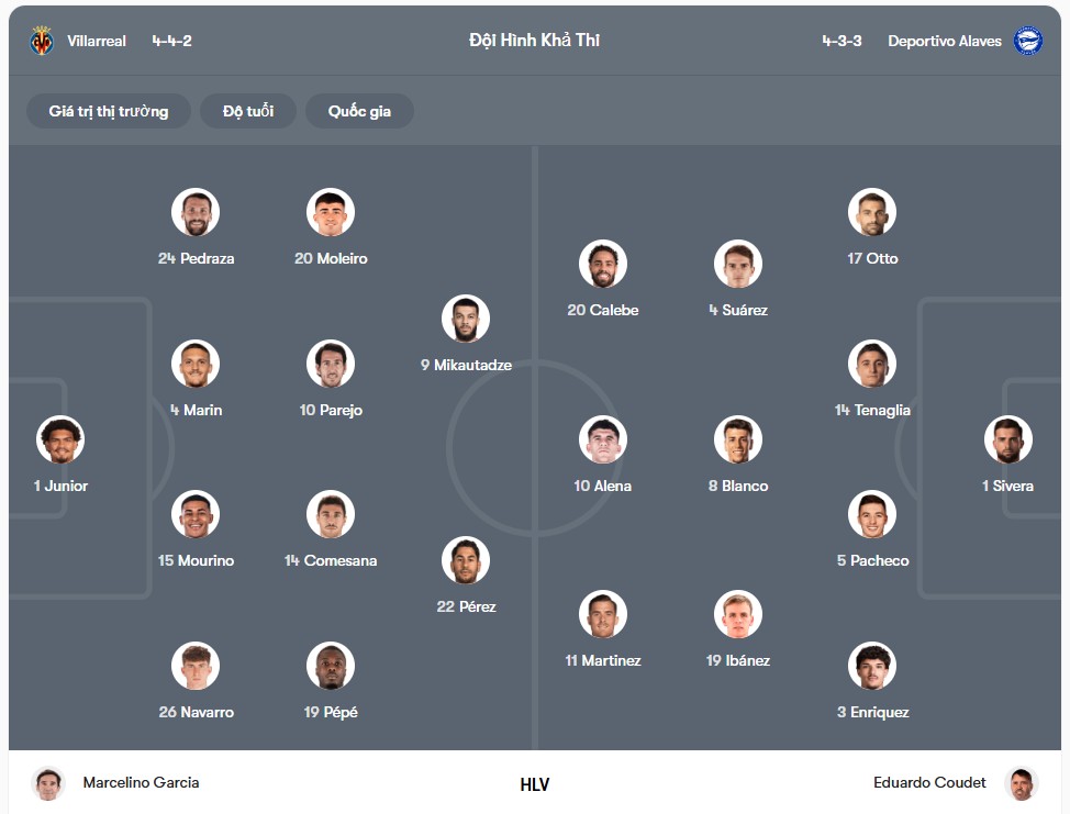 Đội hình dự kiến | Keolive