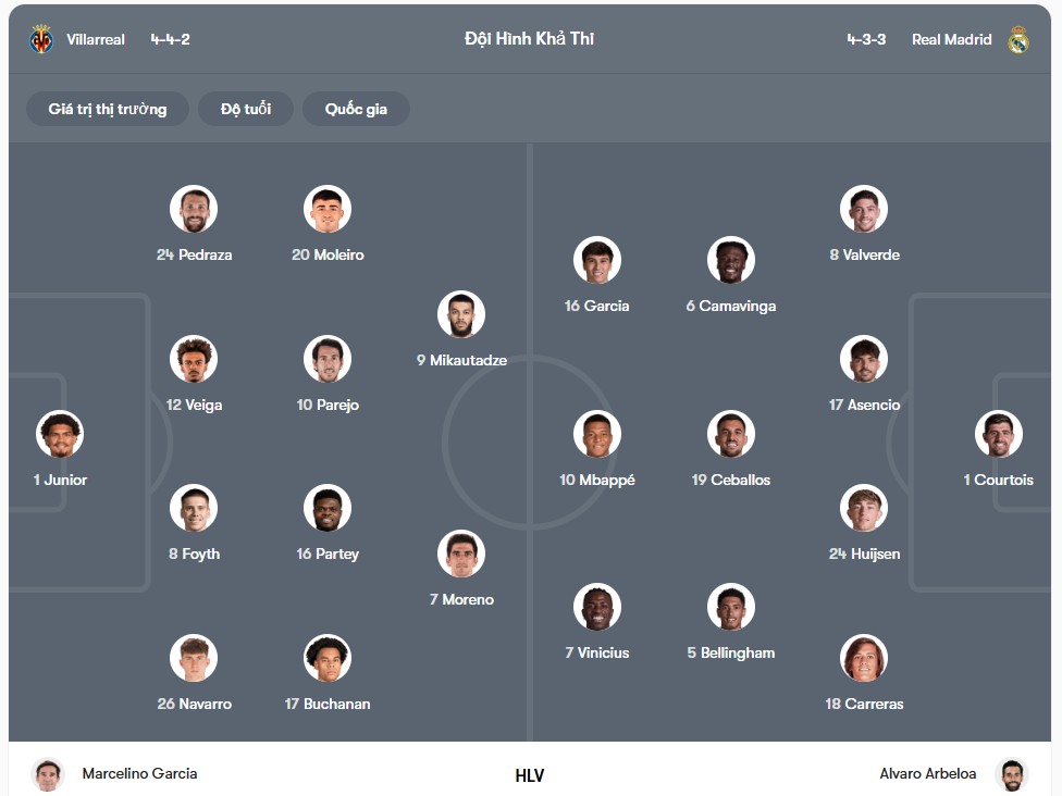 Đội hình dự kiến | Keolive