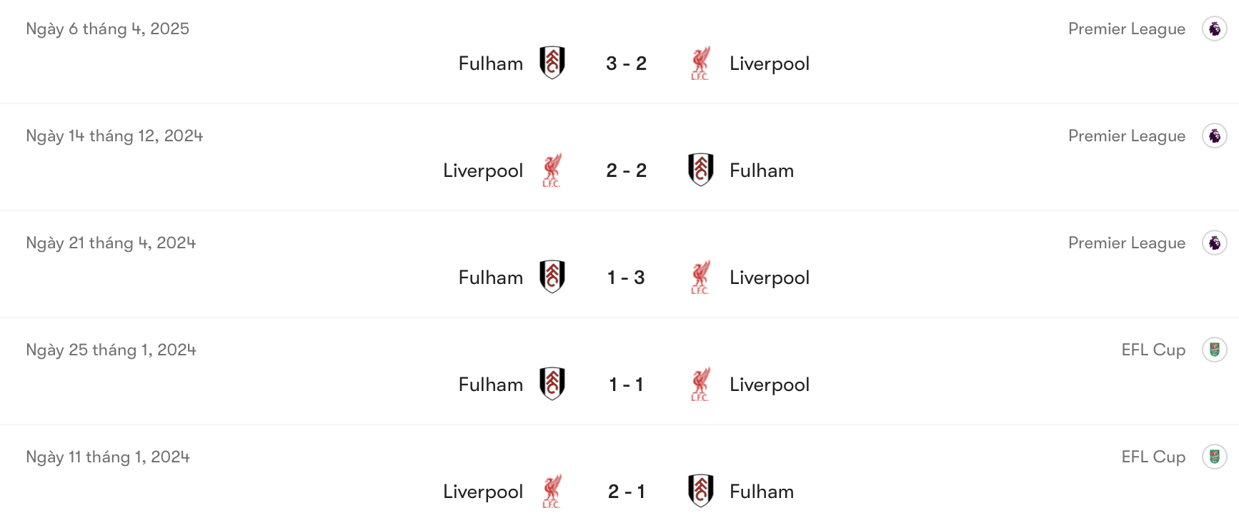 Fulham vs Liverpool khá cân bằng | Keolive
