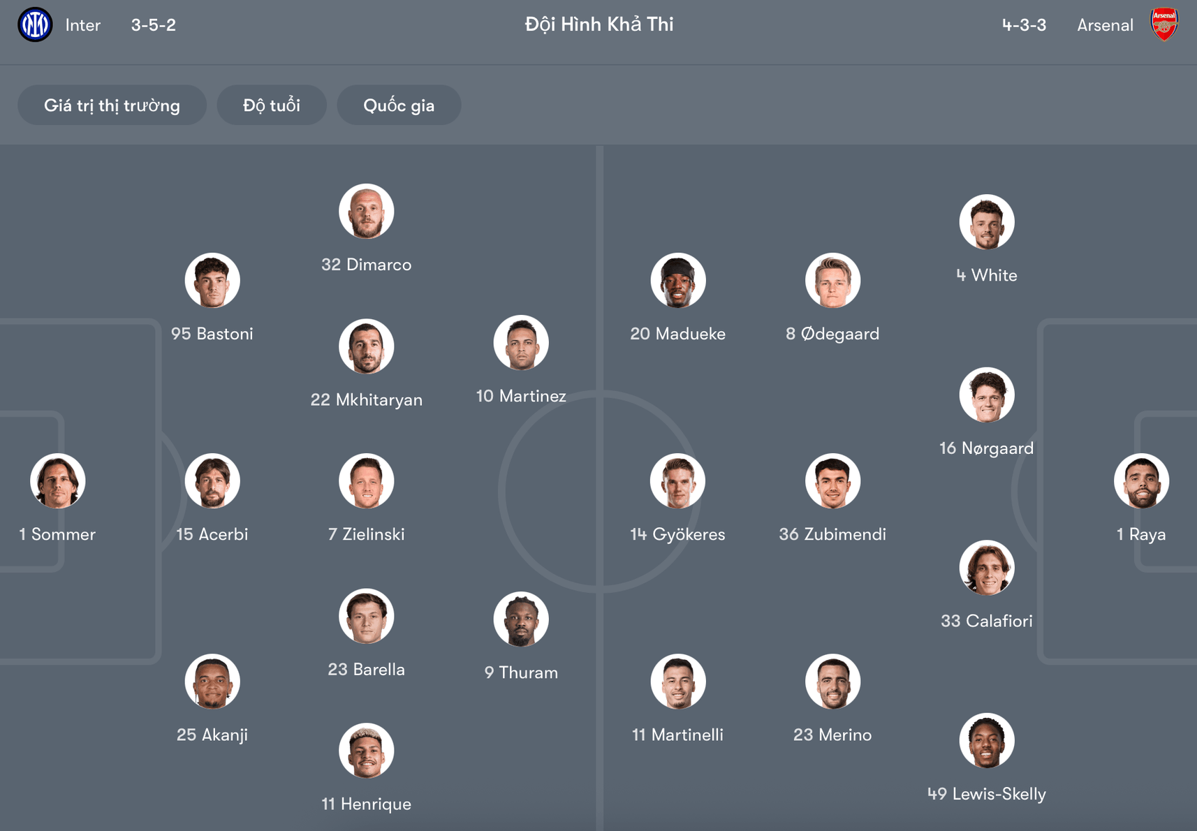 Đội hình dự kiến Inter vs Arsenal | Keolive