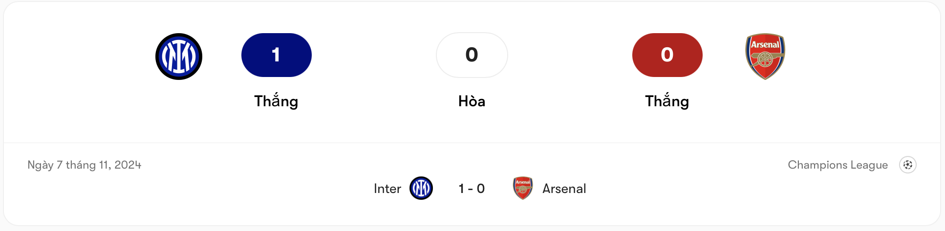 Inter có 1 trận thắng Arsenal vào năm 2024 | Keolive