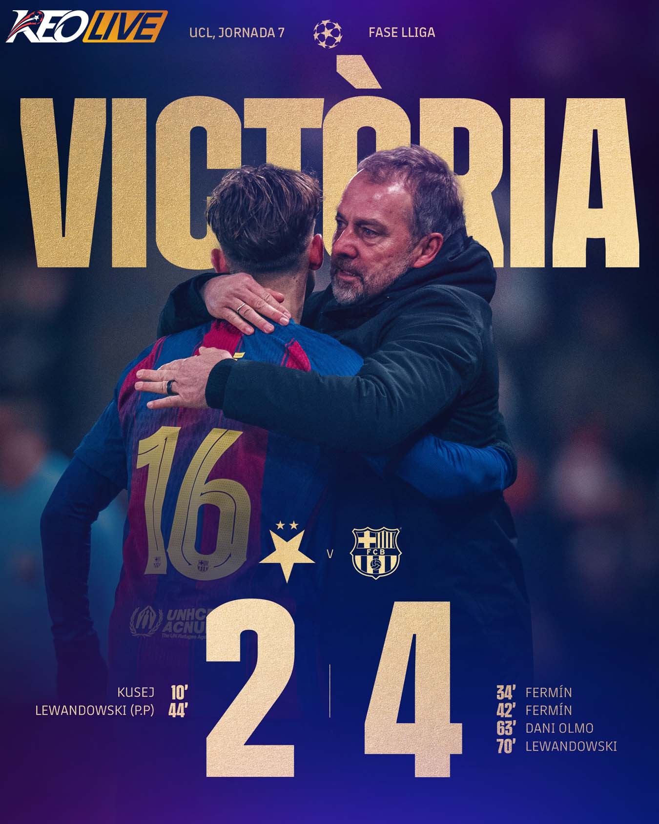 Slavia Prague 2-4 Barcelona | Keolive