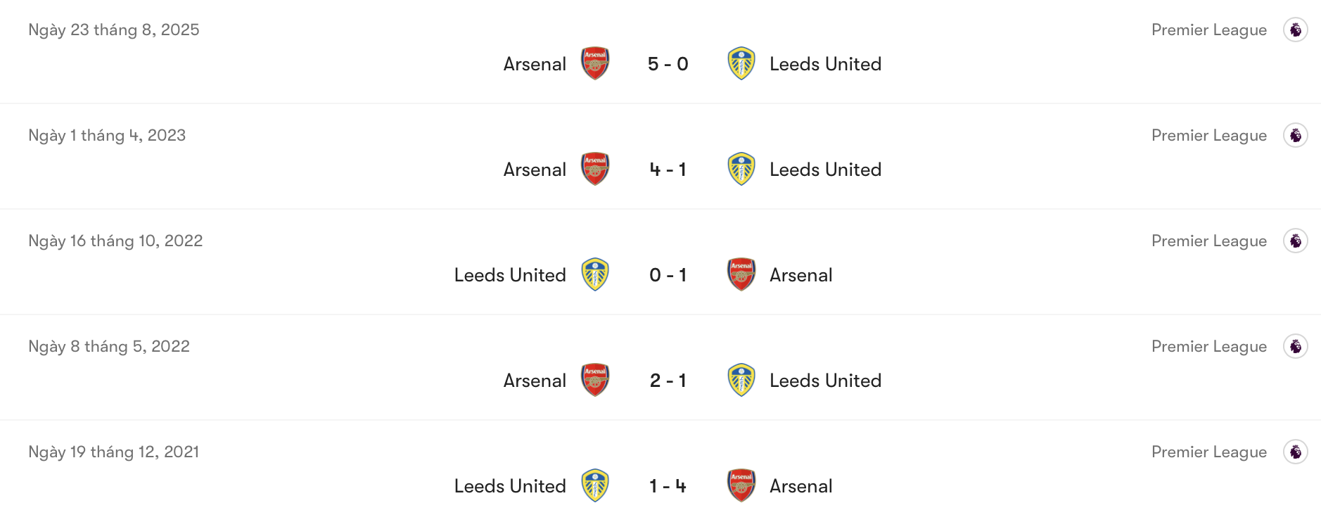 Arsenal áp đảo Leeds | Keolive