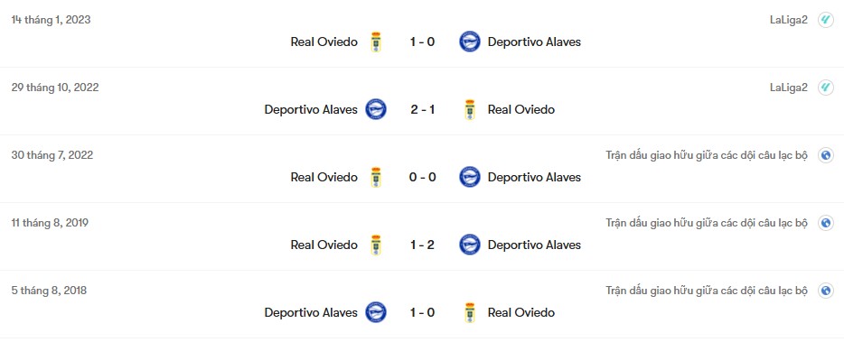 Thành tích đối đầu Deportivo Alaves vs Real Oviedo | Keolive
