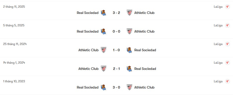 Thành tích đối đầu Athletic Club vs Real Sociedad | Keolive