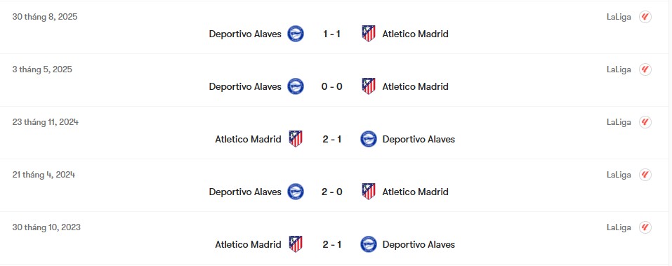 Thành tích đối đầu Atletico Madrid vs Deportivo Alaves | Keolive