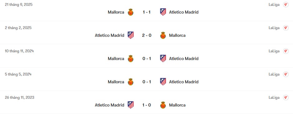Thành tích đối đầu Atletico Madrid vs Mallorca | Keolive