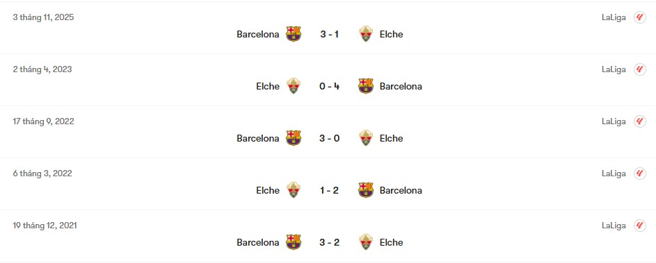 Thành tích đối đầu Elche vs Barcelona | Keolive