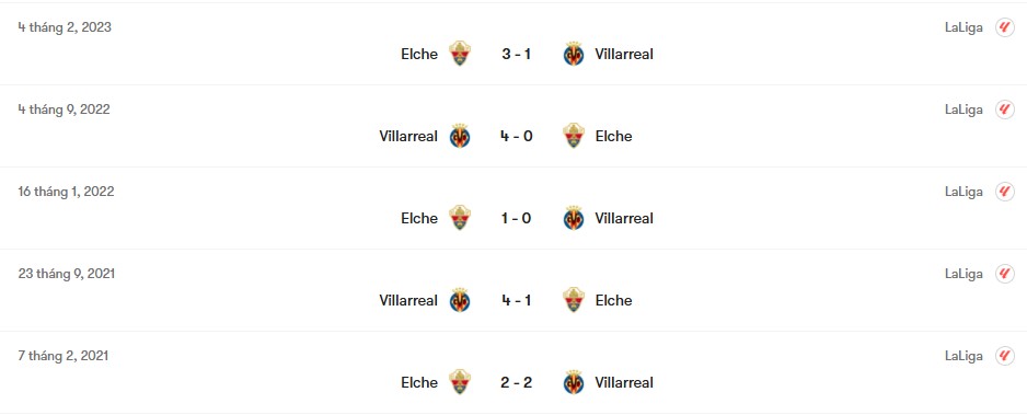 Thành tích đối đầu Elche vs Villarreal | Keolive