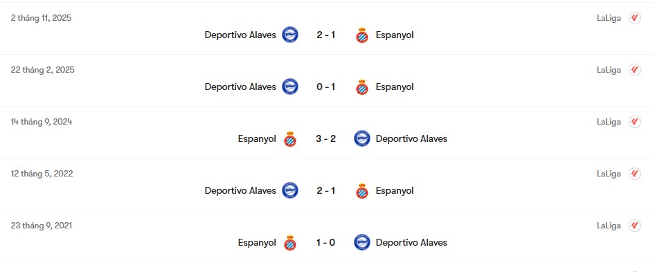 Thành tích đối đầu Espanyol vs Deportivo Alaves | Keolive