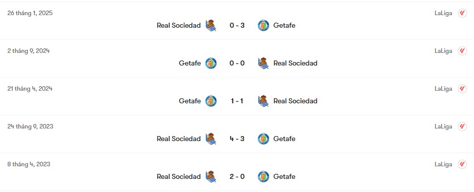 Thành tích đối đầu Getafe vs Real Sociedad | Keolive