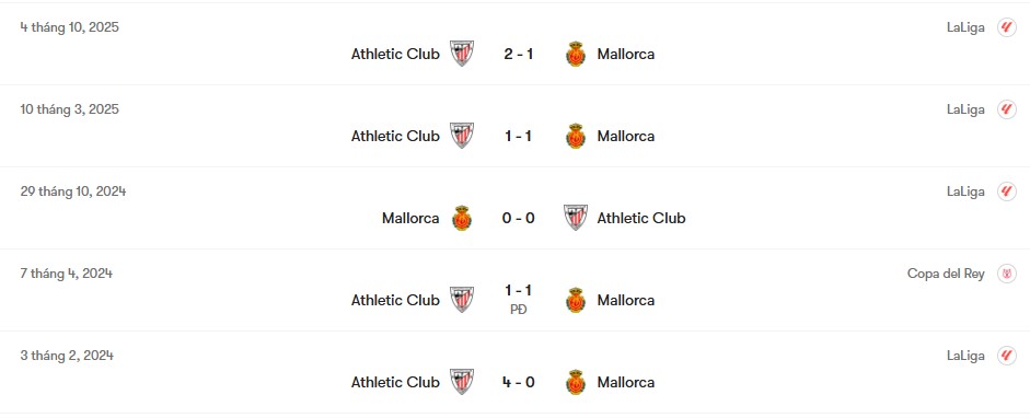 Thành tích đối đầu Mallorca vs Athletic Club | Keolive