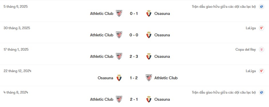 Thành tích đối đầu Osasuna vs Athletic Club | Keolive