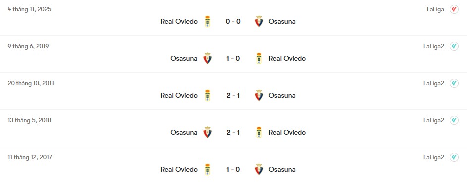 Thành tích đối đầu Osasuna vs Real Oviedo | Keolive