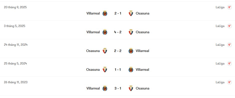 Thành tích đối đầu Osasuna vs Villarreal | Keolive