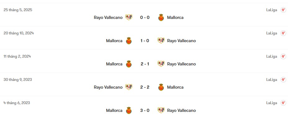 Thành tích đối đầu Rayo Vallecano vs Mallorca | Keolive