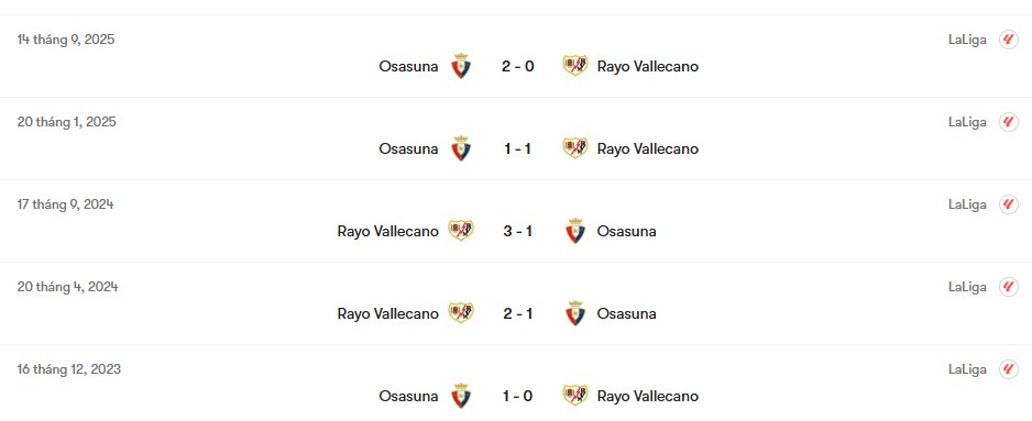 Thành tích đối đầu Rayo Vallecano vs Osasuna | Keolive