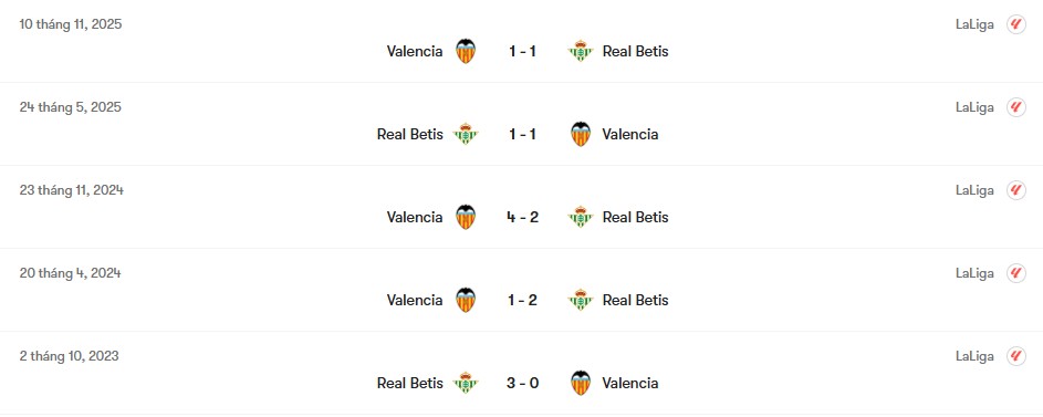 Thành tích đối đầu Real Betis vs Valencia | Keolive