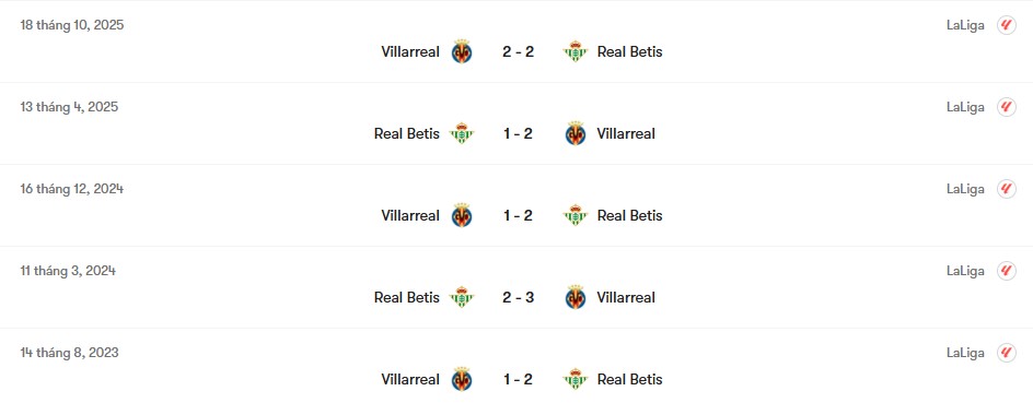 Thành tích đối đầu Real Betis vs Villarreal | Keolive