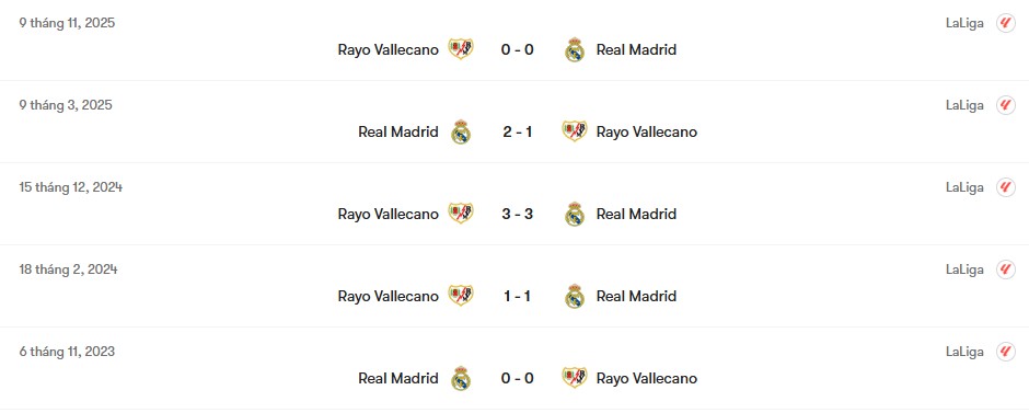 Thành tích đối đầu Real Madrid vs Rayo Vallecano | Keolive