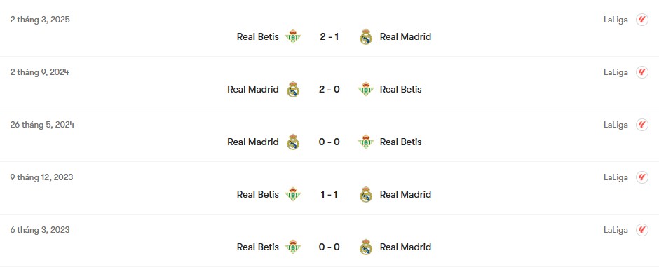 Thành tích đối đầu Real Madrid vs Real Betis | Keolive