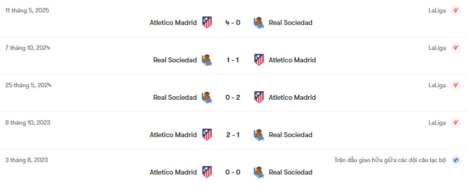 Thành tích đối đầu Real Sociedad vs Atletico Madrid | Keolive