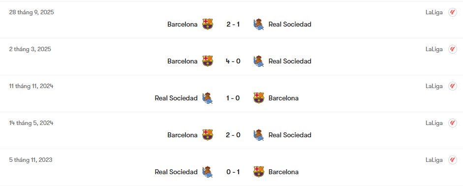 Thành tích đối đầu Real Sociedad vs Barcelona | Keolive