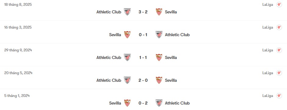Thành tích đối đầu Sevilla vs Athletic Club | Keolive