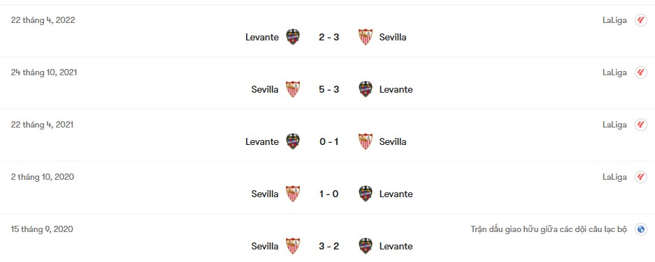 Thành tích đối đầu Sevilla vs Levante | Keolive