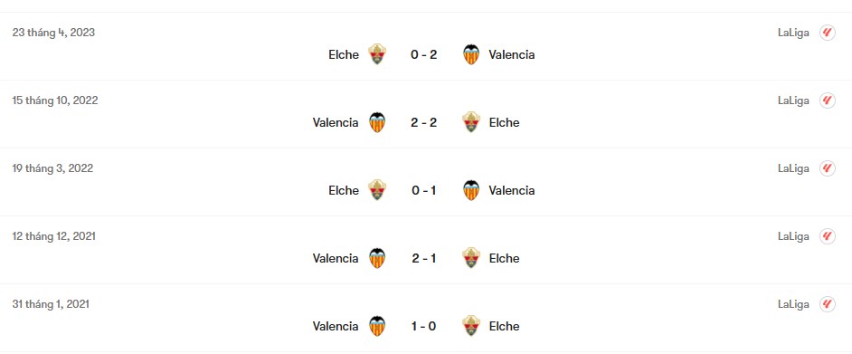 Thành tích đối đầu Valencia vs Elche | Keolive