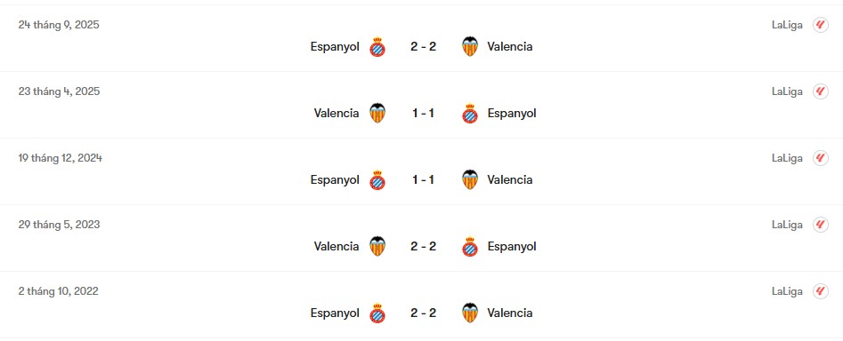 Thành tích đối đầu Valencia vs Espanyol | Keolive