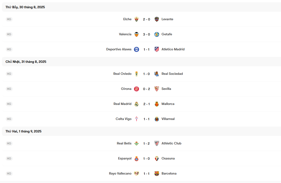 Lịch thi đấu vòng 22 La Liga 2025/26 | Keolive