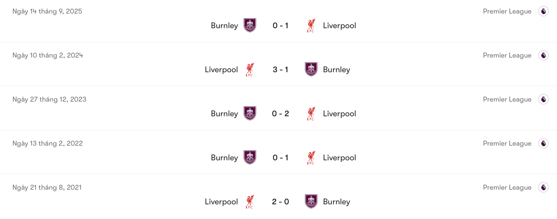 Liverpool áp đảo Burnley | Keolive