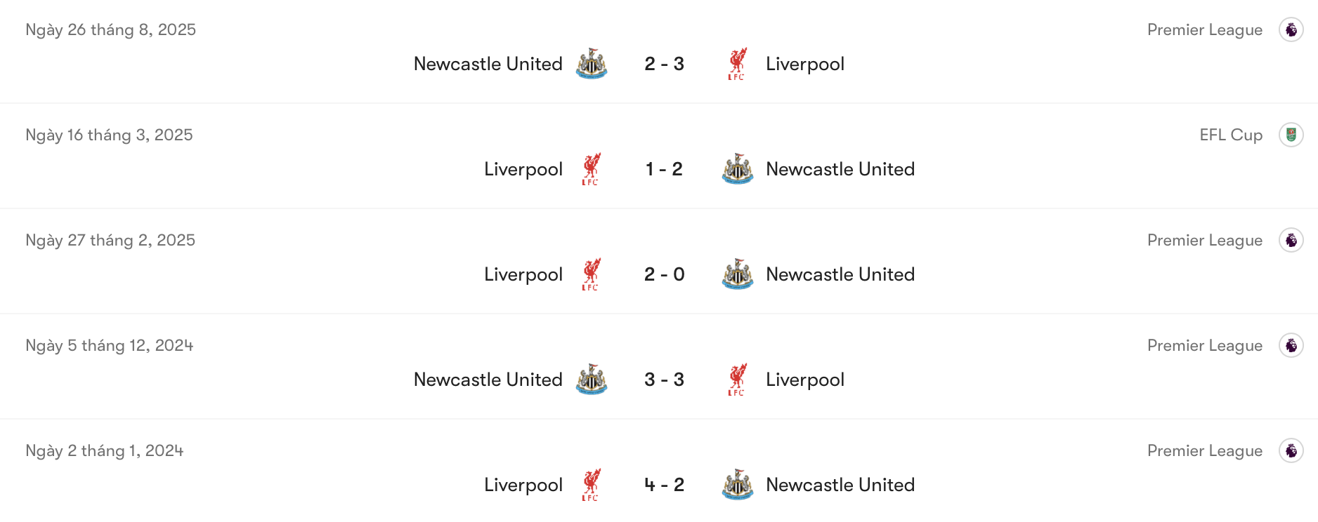 Thành tích đối đầu Liverpool vs Newcastle | Keolive
