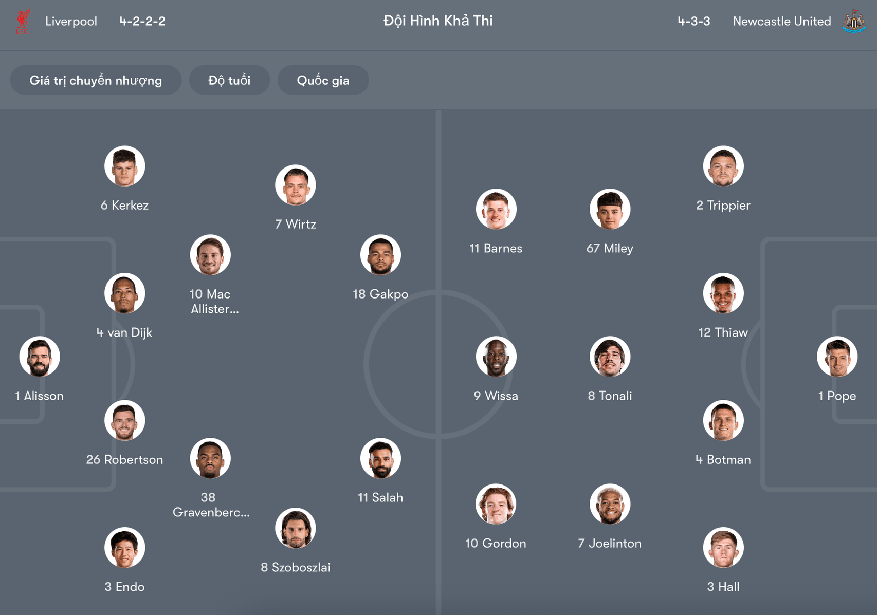 Đội hình dự kiến Liverpool vs Newcastle | Keolive