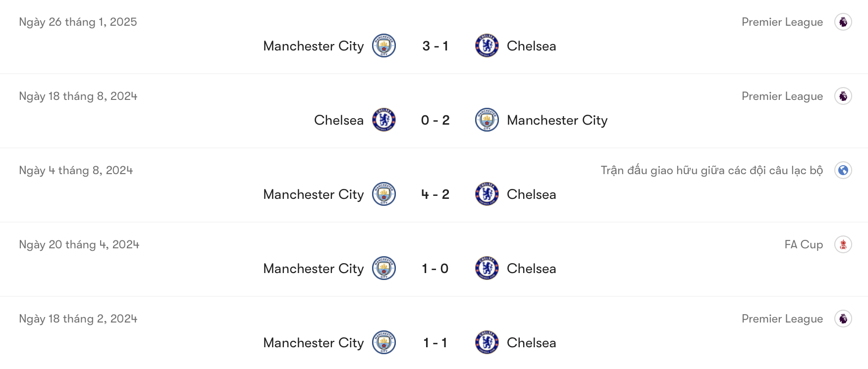 Man City áp đảo Chelsea | Keolive