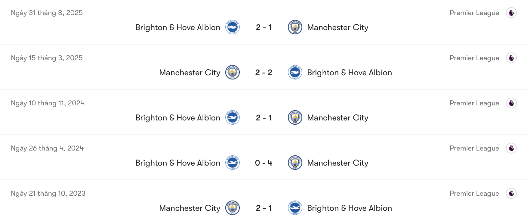 Man City vs Brighton khá cân bằng trong 5 trận gần đây | Keolive