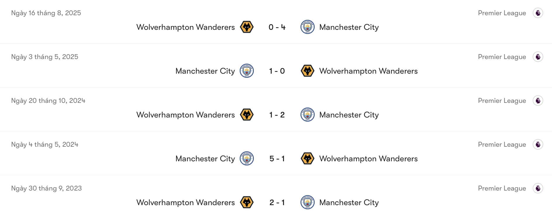 Thành tích đối đầu giữa Man City vs Wolves | Keolive