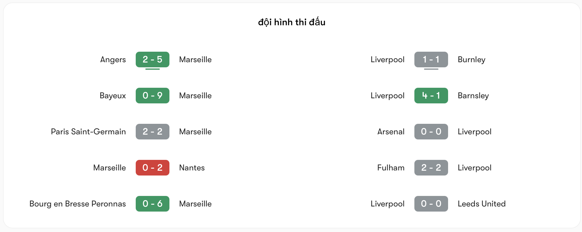 Phong độ Marseille vs Liverpool | Keolive