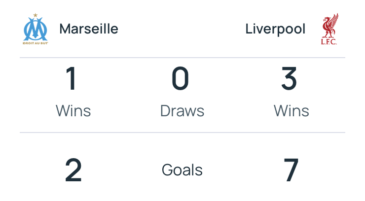 Lịch sử đối đầu Marseille vs Liverpool đang nghiêng về phía The Kop | Keolive