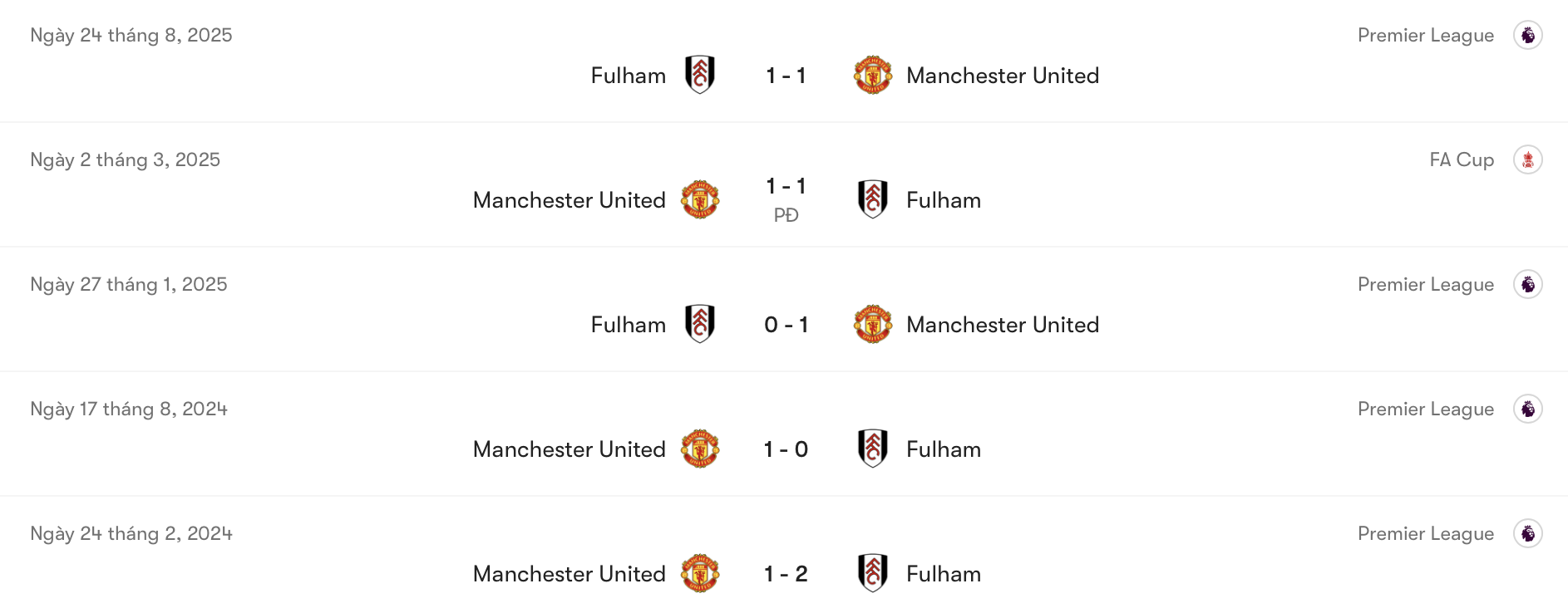 Thành tích đối đầu MU vs Fulham | Keolive