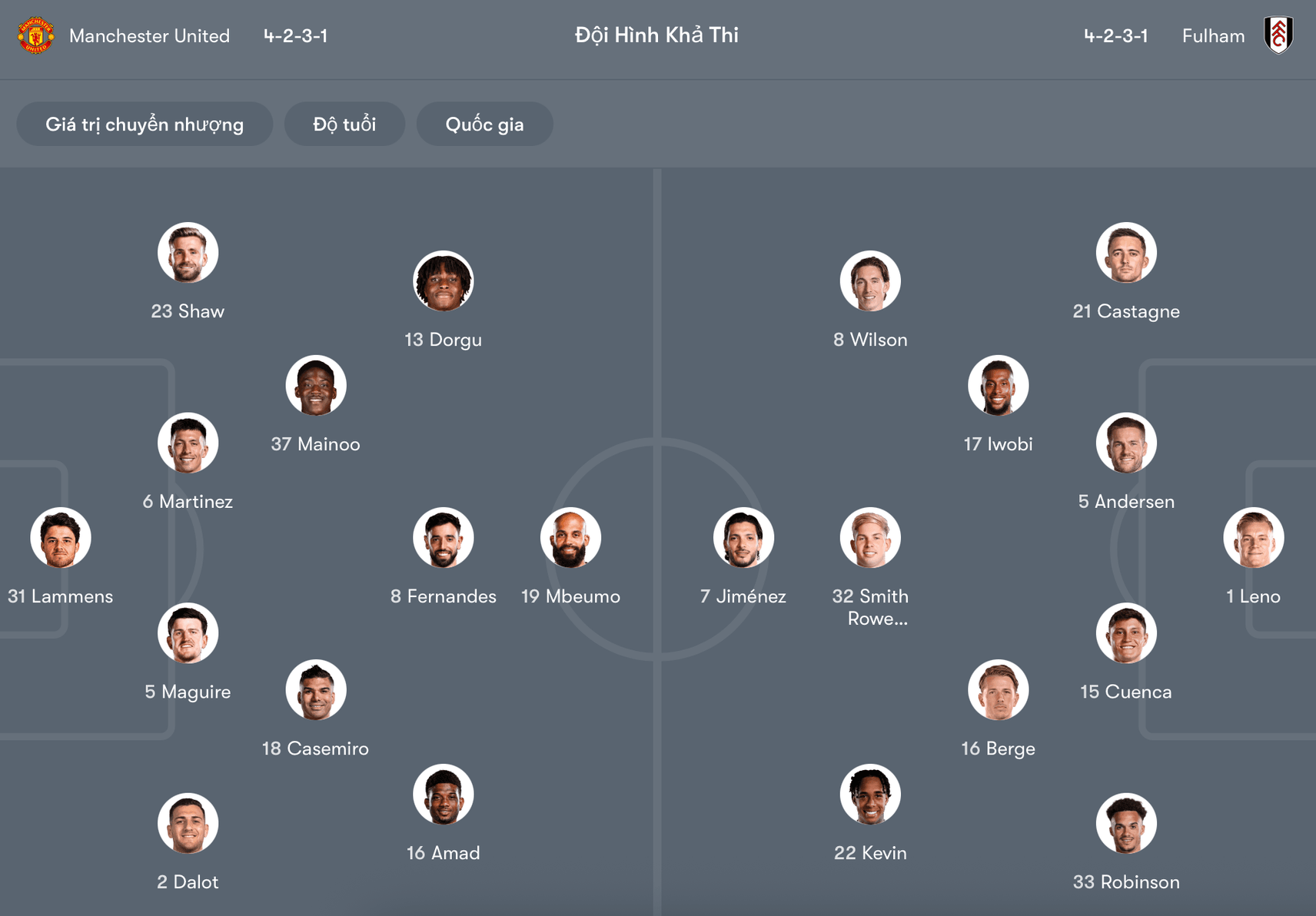 Đội hình dự kiến MU vs Fulham | Keolive