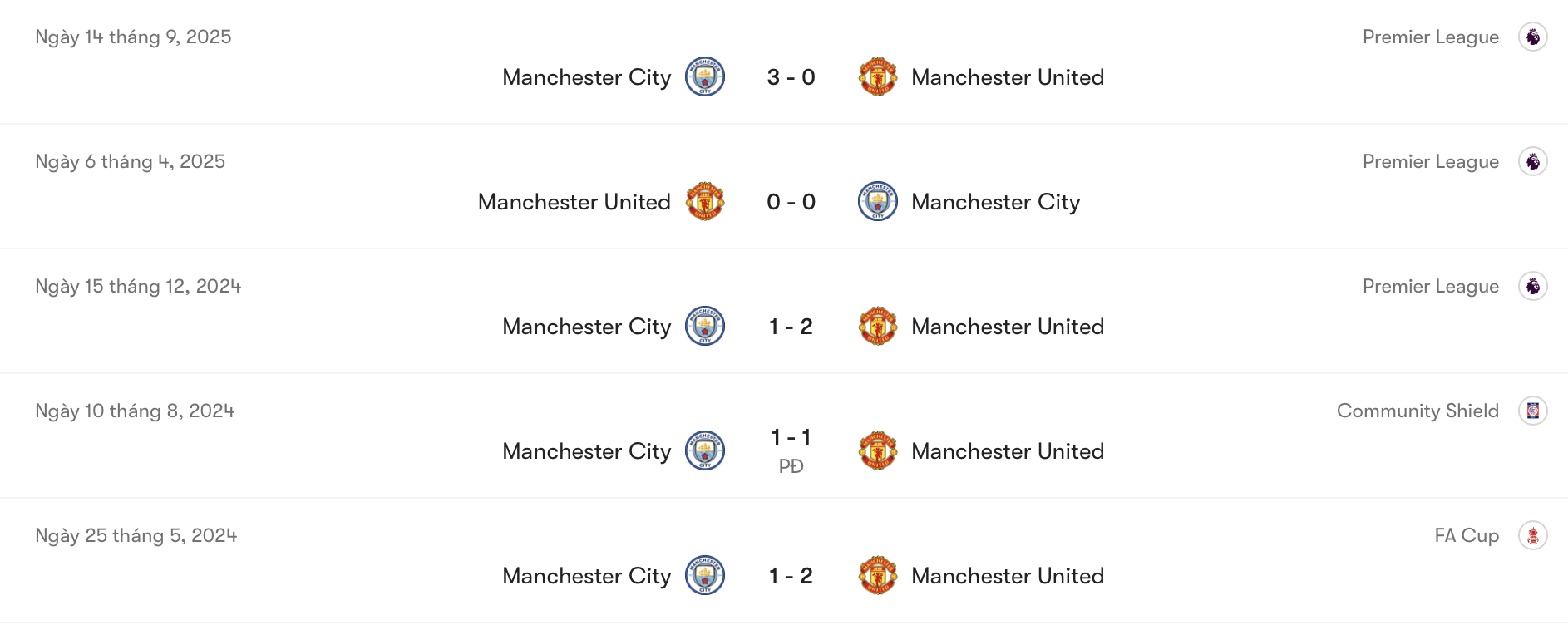 MU vs Man City khá tương đồng | Keolive