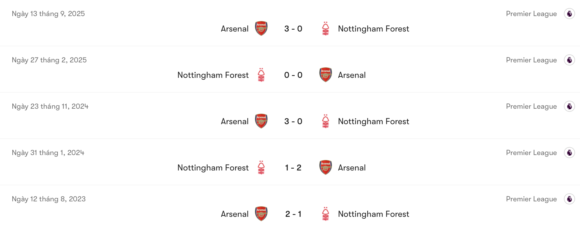 Nottingham bị "át vía" trước Arsenal | Keolive