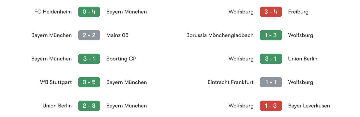 Phong độ 5 trận gần đây Bayern Munich vs Wolfsburg | Keolive